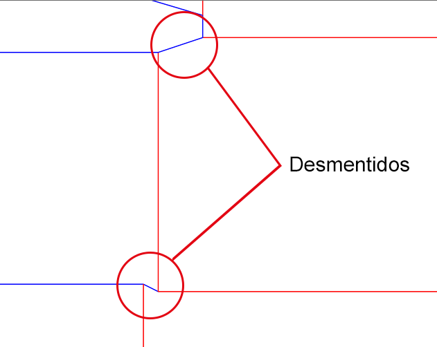 desmentidos Desmentidos en el modelo FEFCO 427